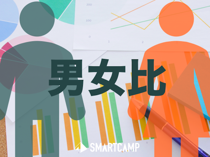 【数字でわかるスマートキャンプ】社員の「男女比」公開!女性社員数は1年で3倍超に #働き方