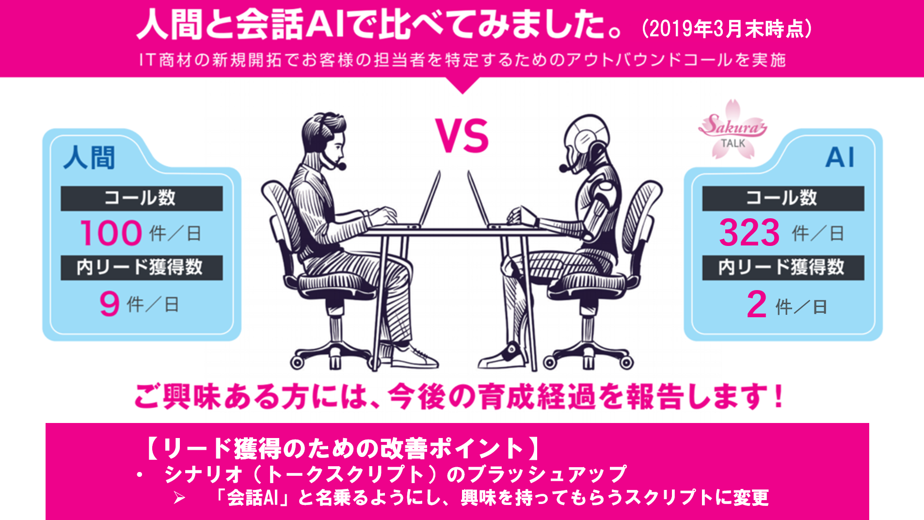 会話AI『Sakura TALK』のリード獲得状況について