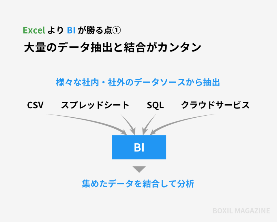 Biツール比較おすすめ16選 機能 料金 口コミ 比較表あり ボクシルマガジン