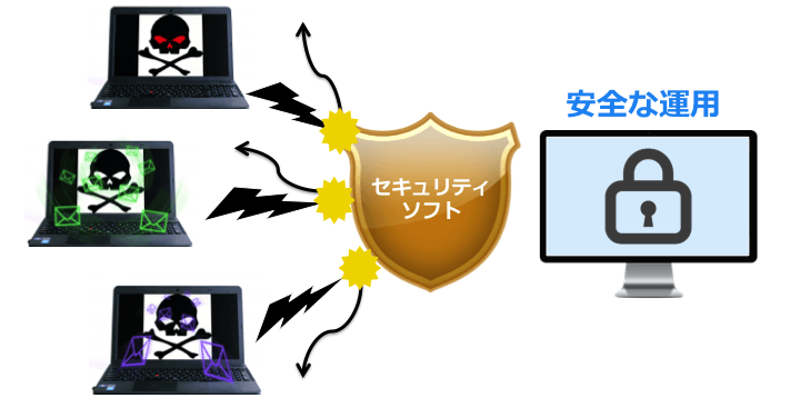 Ddos攻撃とは 対策方法 Dos攻撃との違い おすすめ対処サービス 図解 ボクシルマガジン