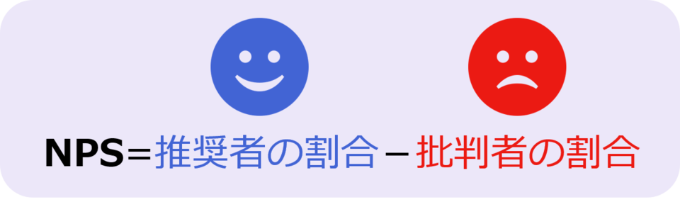 NPSの計算方法