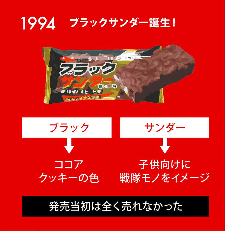 若者世代に絶大な人気を誇る ブラックサンダー 成功の極意を図解 Wbs転載 その他ビジネス ボクシルマガジン