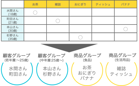 データ分析 解析手法 ツールまとめ 全47サービス掲載 保存版 ボクシルマガジン