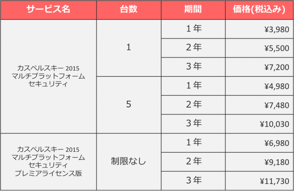 セキュリティソフト36選を比較 ウイルス対策におすすめのサービス 企業向け Boxil Magazine
