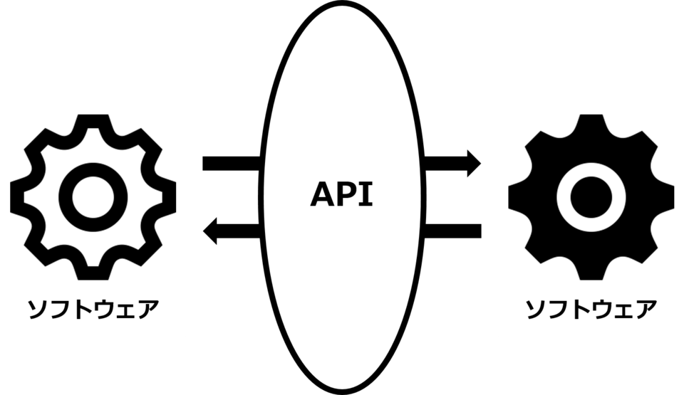 APIの仕組み