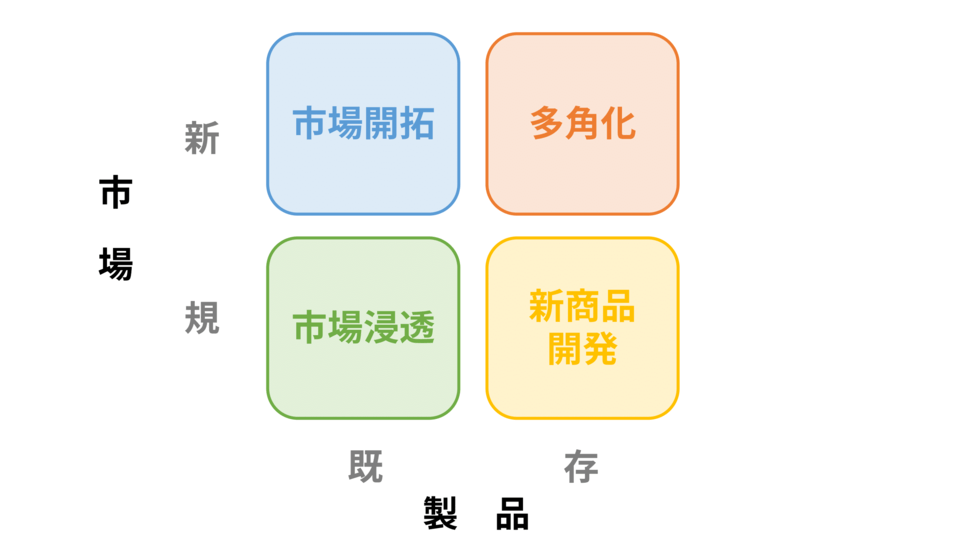企業戦略論 アンゾフ 広田 企業戦略論 | H.イゴール・アンゾフ, 広田寿亮 |本 | 通販 | Amazon