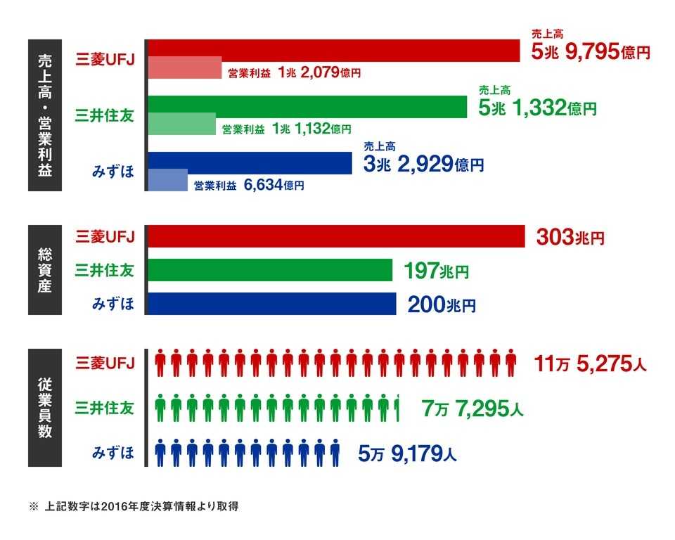 みずほFGがRPAで構造改革、収益力「メガバンク最弱」からの大逆転シナリオ