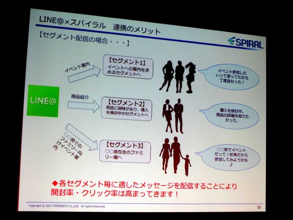 パイプドビッツのクラウド型情報資産プラットフォーム「SPIRAL」がAI連携、 LINEブロック回避でCVR向上