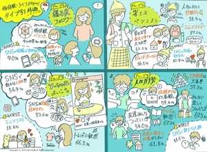 Z世代で急増する「ソーシャルよいこ」とは?―Z世代会議調査より
