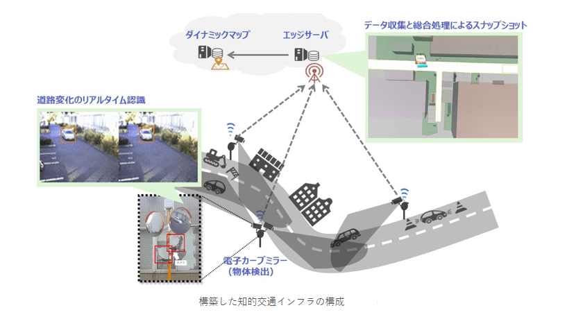 「知的交通インフラ」とは?自律型モビリティ実現に向けた挑戦