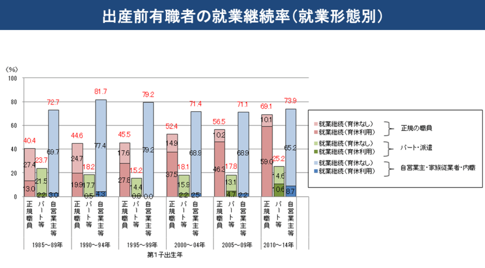 少子化の背景にある深刻な3つの事情 対策は十分なのか Beyond ビヨンド