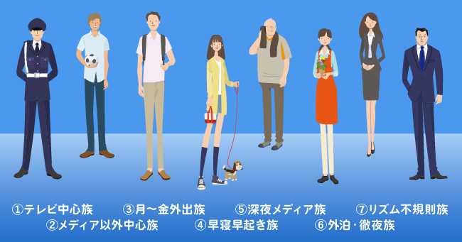 電通がメディア接触行動を可視化 「30のメディアライフスタイル」とは?