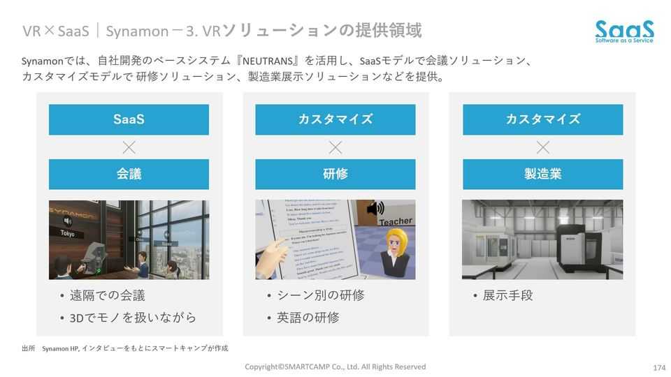 SaaS市場規模・トレンド徹底解説！SaaS業界レポート2018（1万字