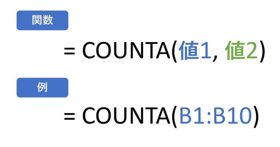 スプレッドシート関数一覧41選 や からvlookup If Countまで 社会人必見 Beyond ビヨンド