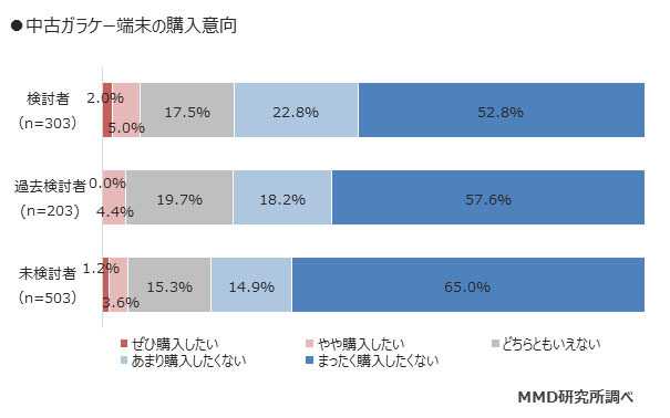 なぜガラケーは消えないのか ユーザー半数が 不満なし の背景 Beyond ビヨンド