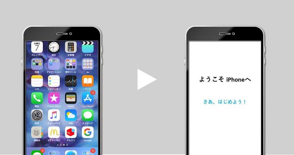 Iphoneリセット機能とは 6種類の設定 Beyond ビヨンド