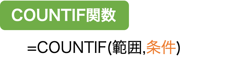 Excel エクセル Count Countif関数 空白 空白以外の数え方も一挙解説 Beyond ビヨンド Excel エクセル Count Countif関数 空白 空白以外の数え方も一挙解説 Beyond ビヨンド