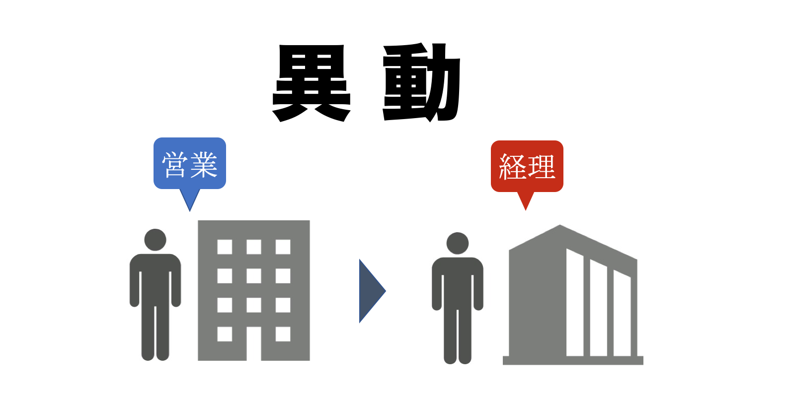 ja人事異動 | 全農にいがた人事異動 – UDMETF