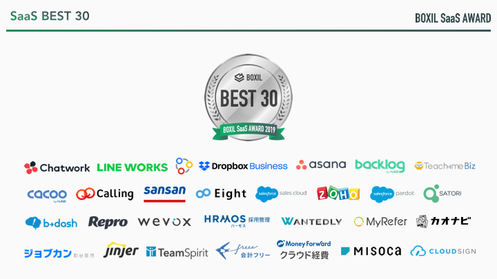 Chatwork、Sansanなど30社を表彰、BOXIL SaaS AWARD2019授賞式を実施