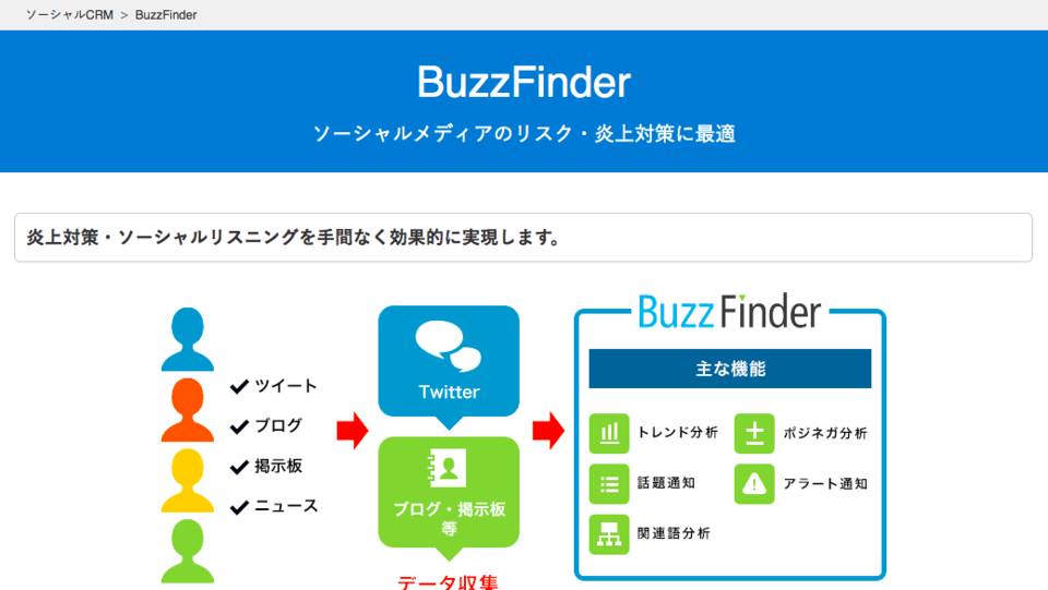 Sns分析ツール比較14選 分析手法とポイント 5つの活用方法 口コミの重要性 無料あり ソーシャルリスニング Sns 口コミ分析ツール ボクシルマガジン
