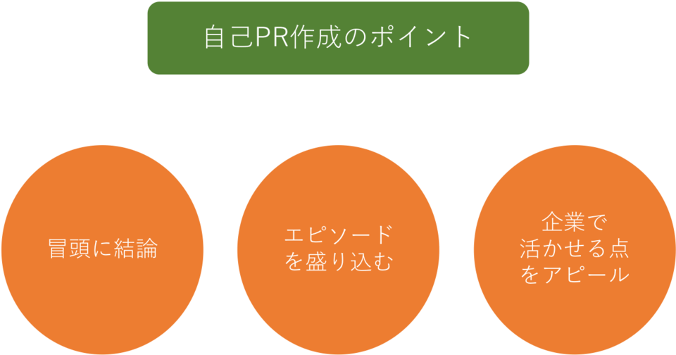 例文集 自己prの書き方とポイント 履歴書 経歴書 面接で長所を伝えるには ボクシルマガジン