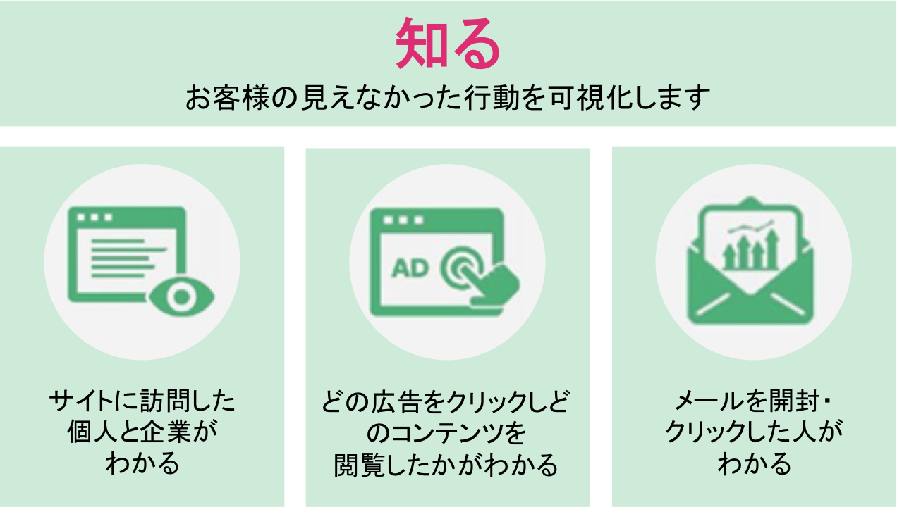 Satoriとは 使い方解説 できること ツールの機能 事例比較 仕組み ボクシルマガジン