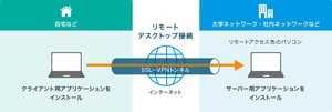 「シン・テレワークシステム」NTT東とIPAが緊急開放、セキュリティの注意点 - 無料で安全