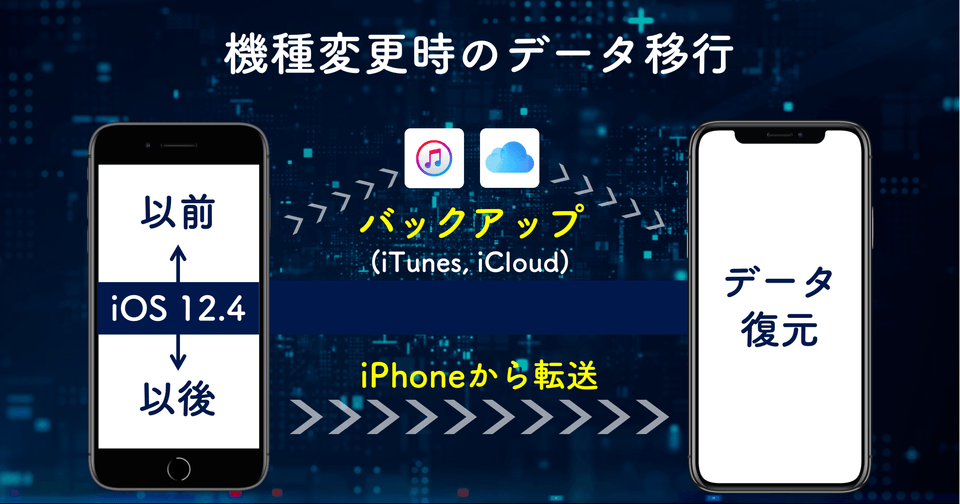 iPhone機種変更時のバックアップと復元方法 - データ移行 | LINE・Suicaに注意！