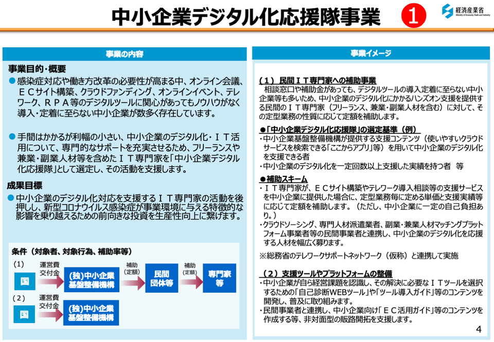 中小企業デジタル化応援隊概要