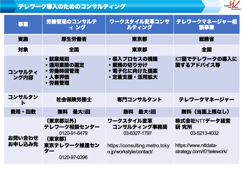 テレワーク導入のためのコンサルティング