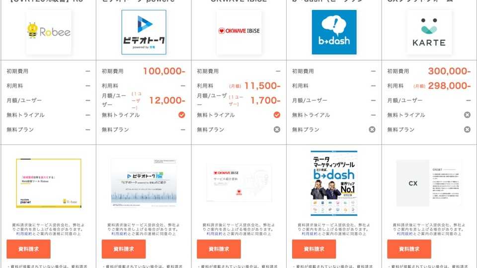 Web接客ツールの比較表