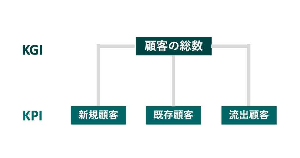 Okrとは Mboやkpiとの違い 評価方法やツールおすすめ ボクシルマガジン