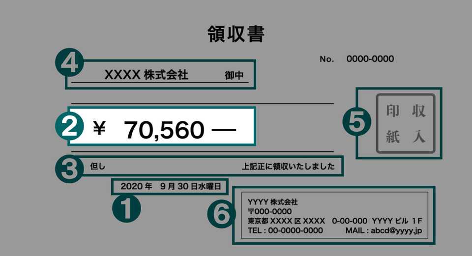 領収書の正しい書き方 日付 金額 宛名 収入印紙 割印の注意点まで ボクシルマガジン