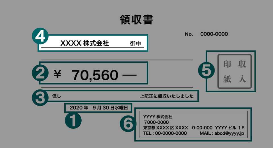 領収書の正しい書き方!日付・金額・宛名・収入印紙・割印の注意点まで BOXIL Magazine 領収書の正しい書き方!日付・金額・宛名・収入印紙・割印の注意点まで BOXIL Magazine
