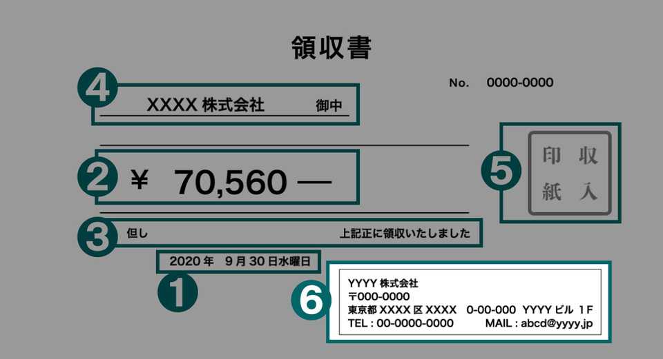 領収書の正しい書き方 日付 金額 宛名 収入印紙 割印の注意点まで ボクシルマガジン