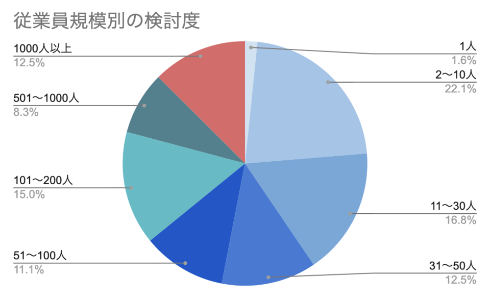 無料見積書 請求書管理システム Billvektor