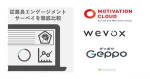 モチベーションクラウド×wevox×Geppo×ラフールサーベイ|従業員エンゲージメントサーベイの料金・評判・事例を比較