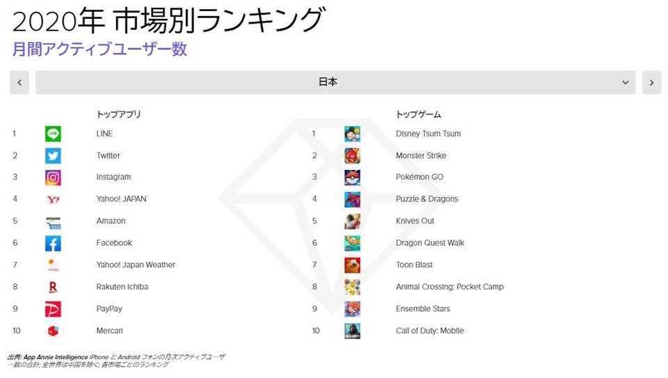 スマホアプリランキング2020
