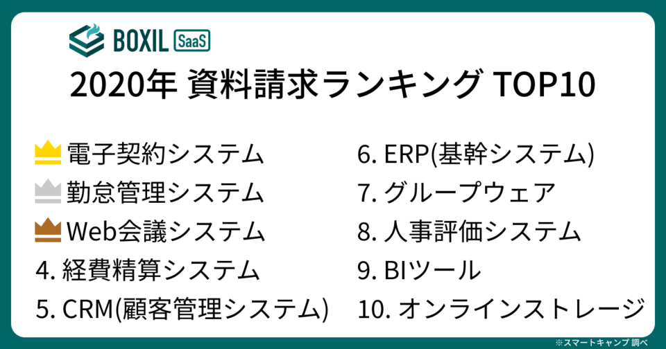 BOXILマンスリーレポート2020総集編年間ランキングTOP10