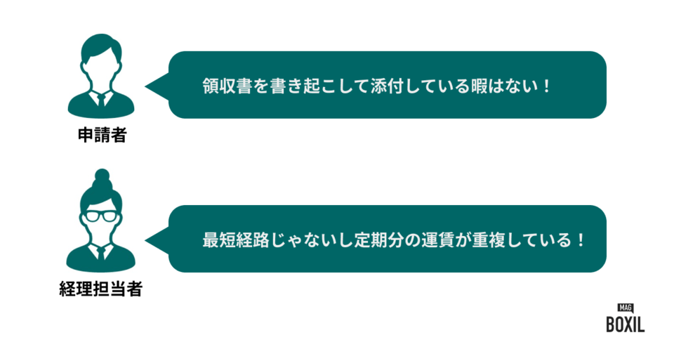 経費精算システム19選 機能比較表 候補3社に絞る選び方も紹介 ボクシルマガジン