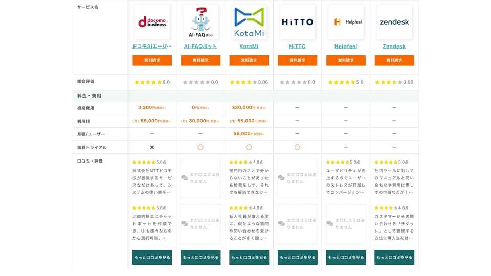 FAQシステムの比較表