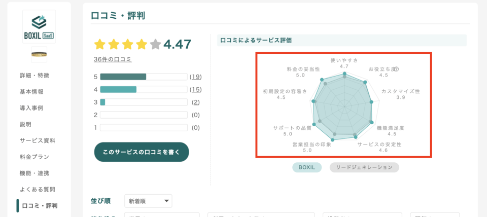 口コミによるサービス評価