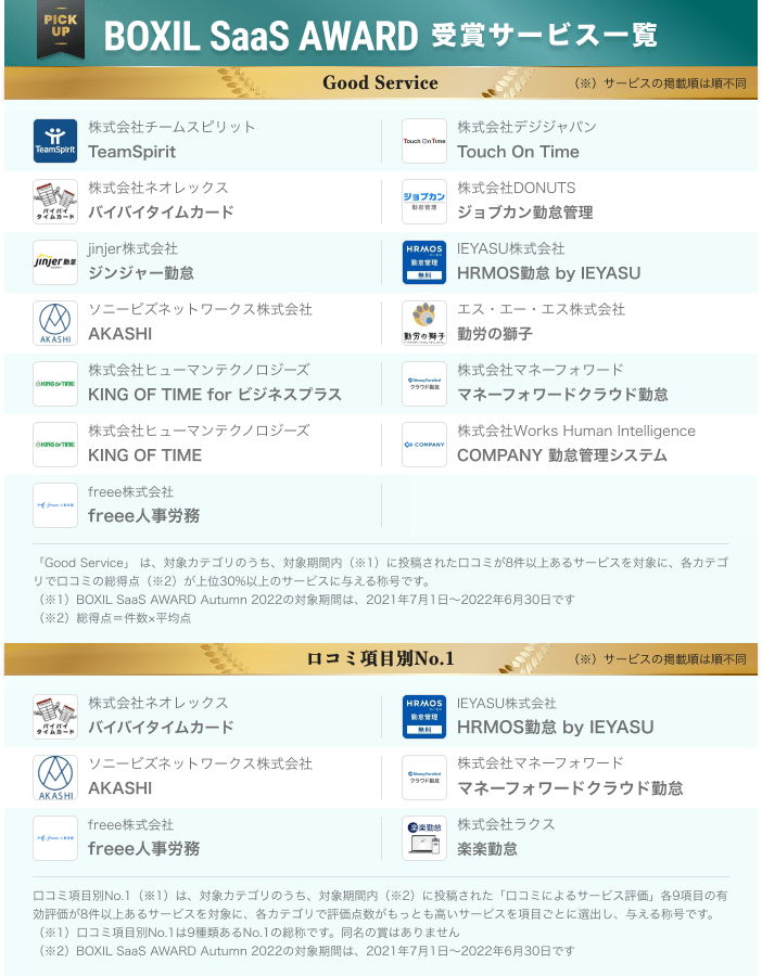 BOXIL SaaS AWARD Autumn 2022の受賞サービス