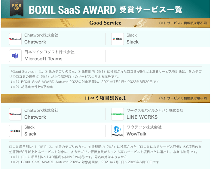 ビジネスチャットのBOXIL SaaS AWARD Autumn 2022受賞サービス