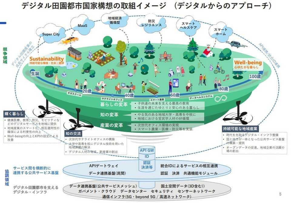 日本の白書 我が国の現状と課題 平成５年/清文社/日本情報教育研究会（単行本） 日本の白書 我が国の現状と課題 平成5年/清文社/日本情報教育