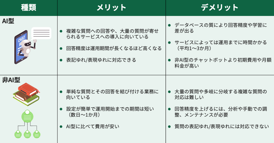 WOLF SYSTEM Ⅱ】大好評のAI搭載システムが進化！相場に最適な