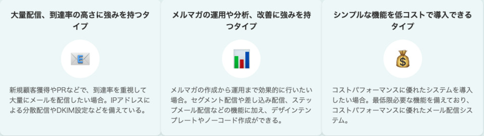メール配信システムの選び方・タイプ
