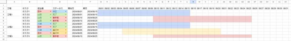 プロジェクト管理シートの日程設定