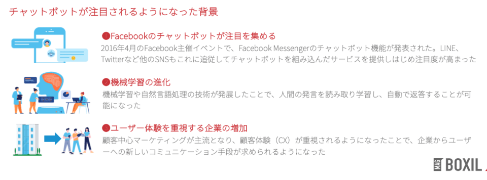 チャットボットが注目されるようになった背景