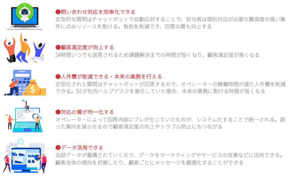 チャットボットの導入効果・メリット